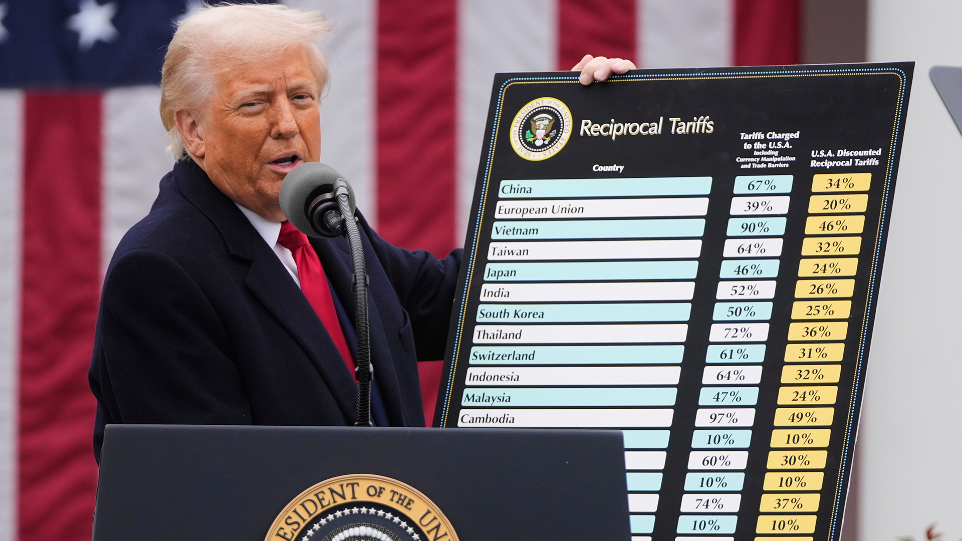 EU vädjar till Trump om tullarna